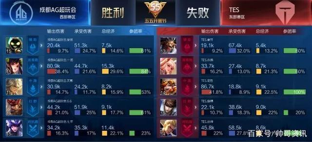 这种精准性 这种精准性