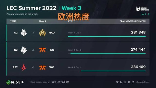 也特别配上 也特别配上